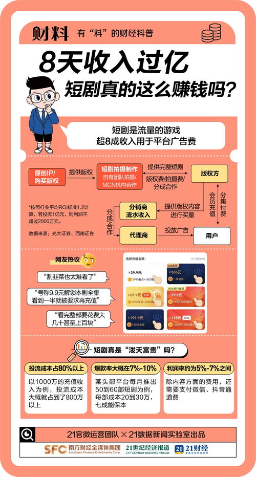 短剧系统提示您的钱已到账免费在线观看--第1张