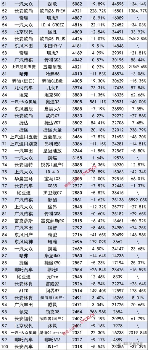 9月汽车销量排行榜_9月汽车销量排行榜完整版--第1张