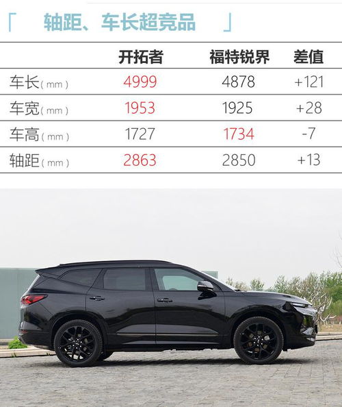 3万到4万左右轿车新车_34万左右的新车--第1张