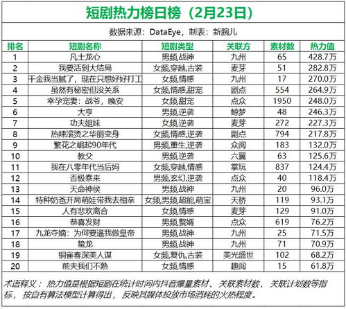 短剧凡士龙心全集观看--第1张