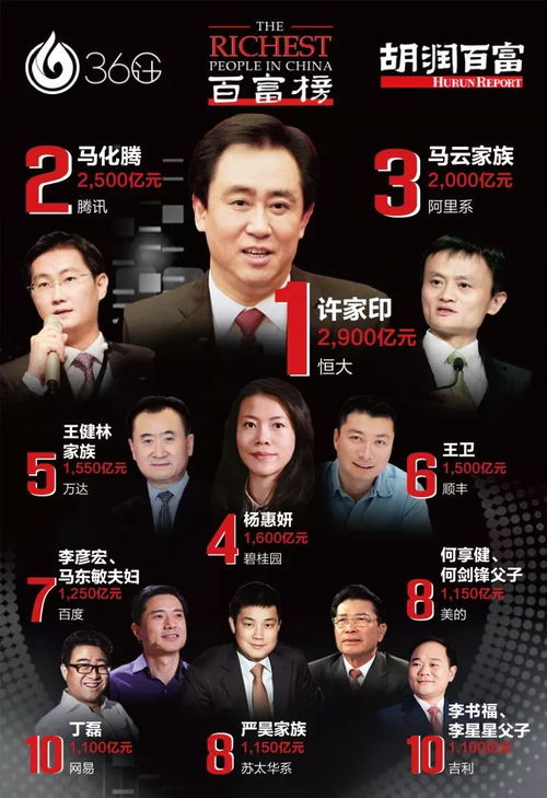 短剧新首富继承人全集观看_首富继承人百度百科--第1张