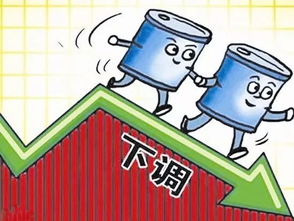 油价又要调整_油价又要调整最新消息--第1张