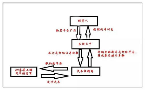 车辆估值平台_车辆估值平台哪个好--第1张