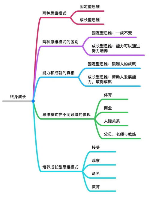 举例说明种子有几种传播方式 种子传播方式的多种可能性--第1张