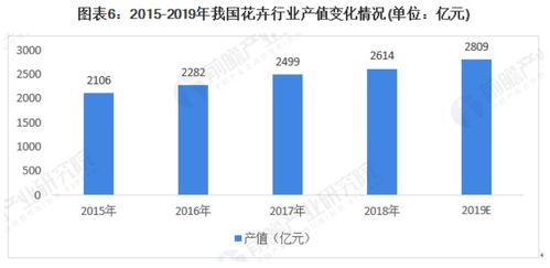 中国花卉市场分析 中国花卉市场分析--第1张