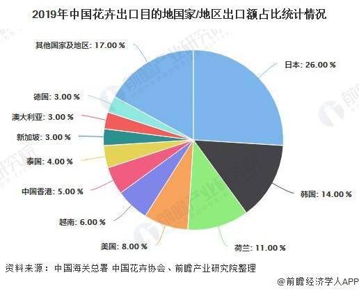 中国花卉销售 中国花卉销售，市场现状、挑战与未来趋势--第1张