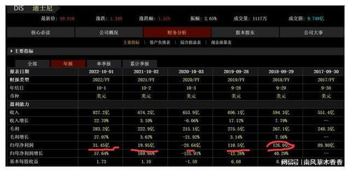 迪士尼票房预测_迪士尼票房预测最新--第1张
