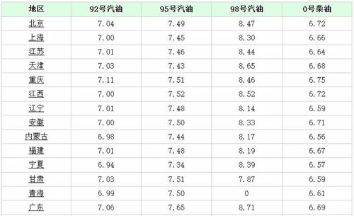 最新油价92号汽油今天_最新汽油价格92号多少一升--第1张