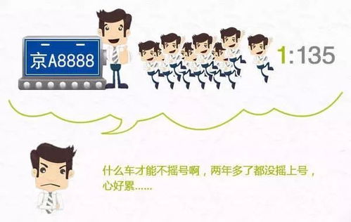 北京2022年取消新能源摇号_北京摇号怎么取消摇新能源--第1张