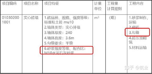 工程苗木造价表 工程苗木造价表--第1张