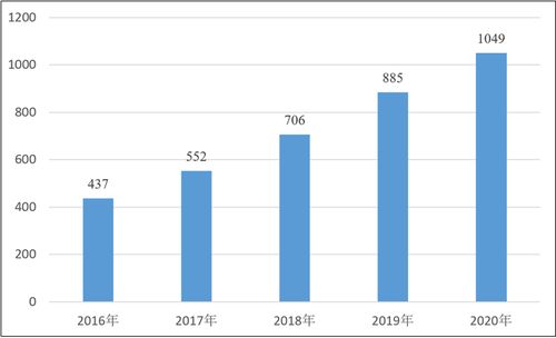 未来五年紧缺的苗木 未来五年紧缺的苗木，行业趋势与市场机遇--第1张