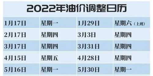 油价调整日期_新一轮油价调整日期--第1张