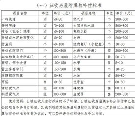 2020树木补偿价格明细表 2020树木补偿价格明细表--第1张