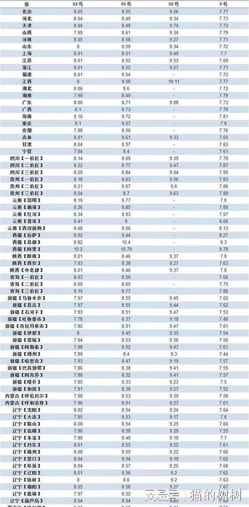 92油涨价最新消息今晚_今日汽油92和95价格表--第1张