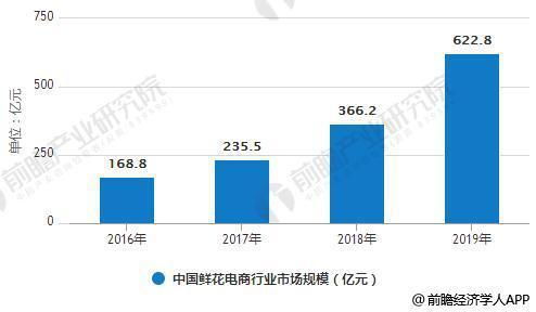 鲜花批发软件 鲜花批发软件的崛起，优化供应链，提升业务效率的关键--第1张