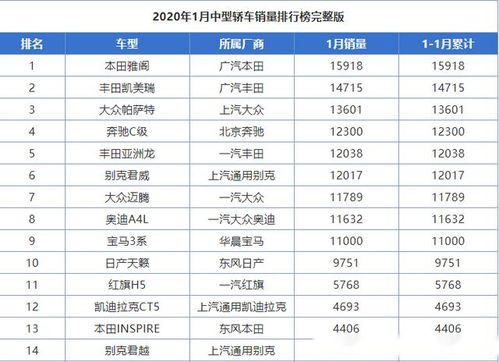 1月汽车销量排行榜出炉_1月汽车销量排行榜完整榜单--第1张