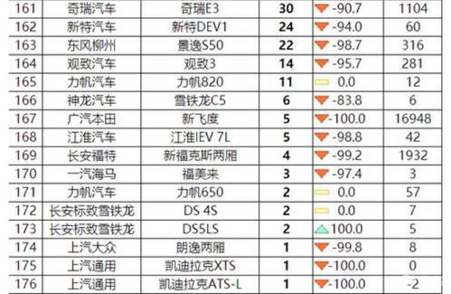 2020年轿车销量排行榜前十名_2020年轿车销量排行榜前十名图片--第1张