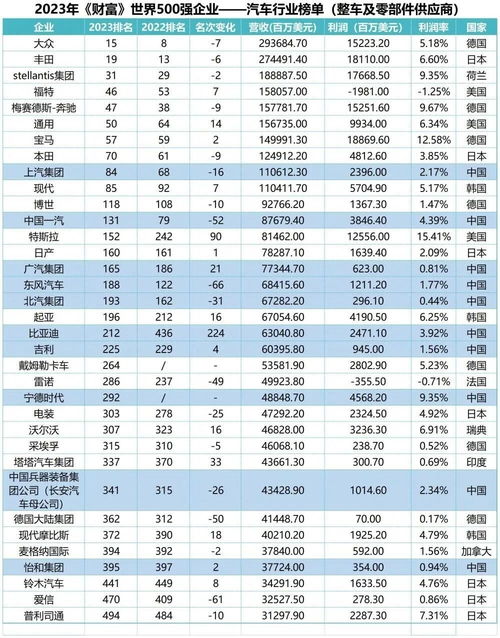 世界车企排名前十名_世界车企排名前十名的公司--第1张