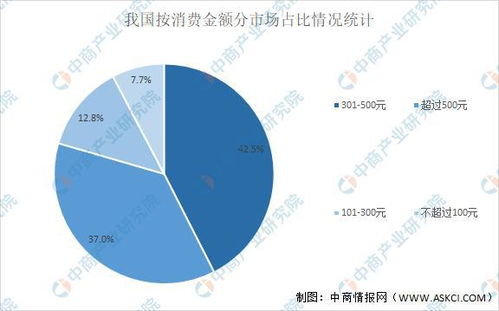 花卉市场前景分析 花卉市场前景分析--第1张