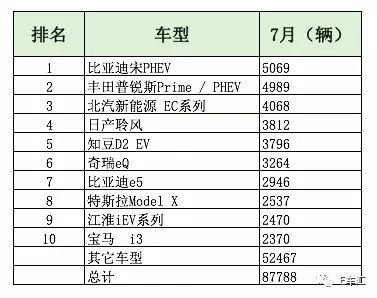新能源车销量排行_新能源车排名前十名--第1张