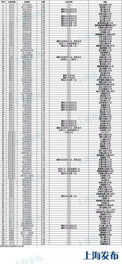 气油价调整最新消息价格汽油_中石化0号柴油价格今日价格--第1张