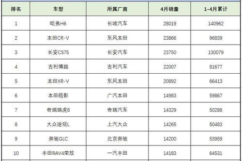 四月汽车销量排行榜2023_四月汽车销量排行榜2023--第1张