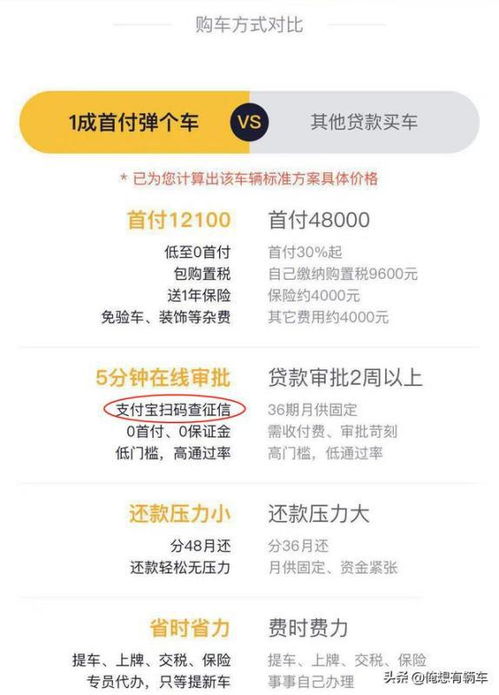 低首付买车平台_低首付买车平台哪个划算--第1张