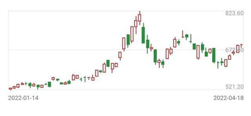 油价4月17日调整最新消息_油价调整415--第1张
