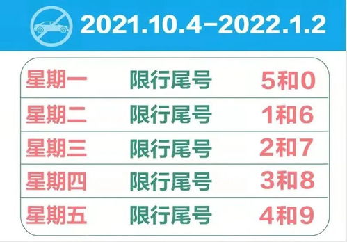 2021年限号轮换表_2021年新一轮限号--第1张