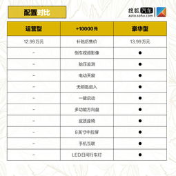 买车哪个网站报价准确_买车哪个平台报价准确--第1张