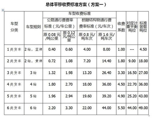 高速公路收费自动查询_高速公路收费自动查询全国高速收费计算器--第1张