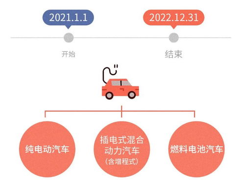 2022年汽车购置税政策_2020年最新汽车购置税优惠政策--第1张