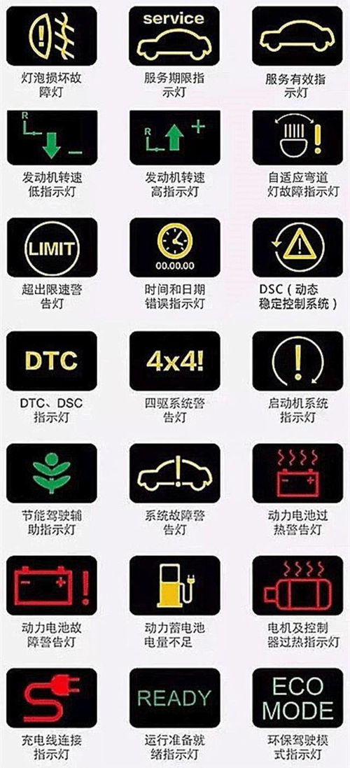汽车仪表盘标志大全_汽车仪表盘标志大全图解--第1张