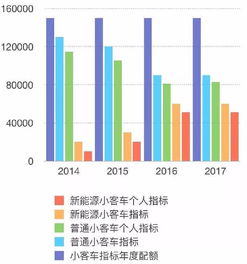 北京小汽车摇号指标_北京小汽车摇号指标有效期--第1张