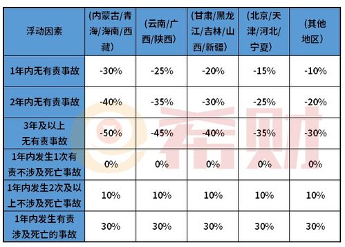 2021交强险收费价格表_交强险的价格表--第1张
