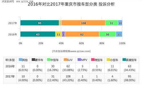 中国汽车投诉网官网_中国汽车投诉网官网电话--第1张