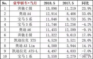 5月份轿车销量排行榜_2024年5月份轿车销量排行榜--第1张