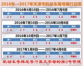 郑州限号查询表_郑州限号查询表2023最新--第1张
