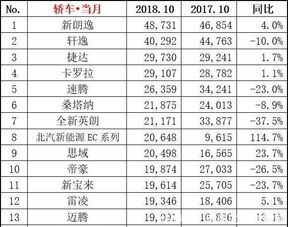 2018年汽车销量_2018年汽车销量排行榜--第1张