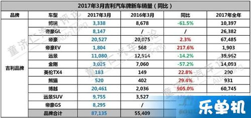 中国汽车销量一览表_中国汽车销量数据统计 排行榜--第1张