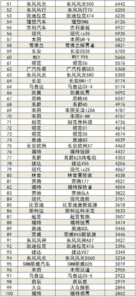 汽车销量排行榜12月份_汽车销量排行2020年12月--第1张
