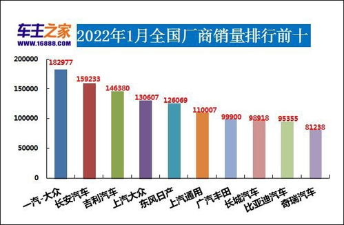 2022年1月汽车销量排行榜_1月 汽车 销量--第1张