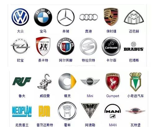 各种牌子的车标志大全_各种品牌的车标志大全--第1张