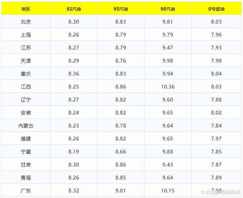 油价格今日价最新_成都95油价格今日价最新--第1张