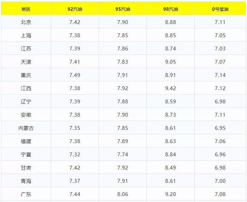 今天油价92汽油价格_今日油价查询--第1张