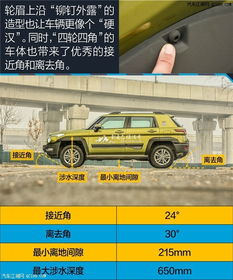 北京bj20的车质量如何_北京bj20质量口碑--第1张