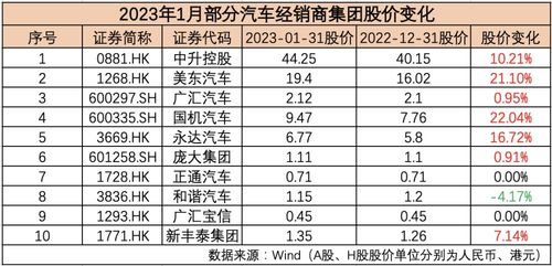 国企汽车公司排名_国企汽车公司排名排名--第1张
