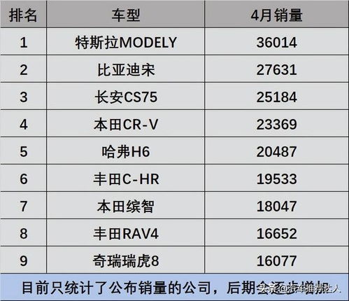 4月份汽车销量2023_4月份汽车销量排行榜2023--第1张