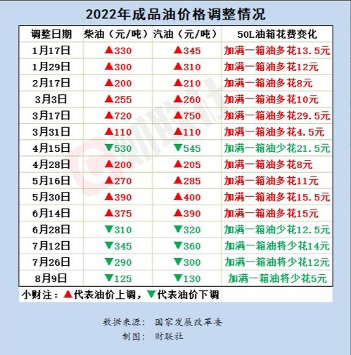 一吨柴油多少钱_一吨柴油多少钱怎么算--第1张