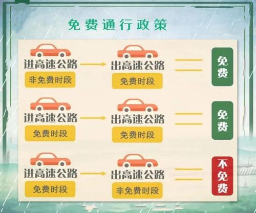 高速免费时间2023_高速免费时间2023年国庆免费--第1张